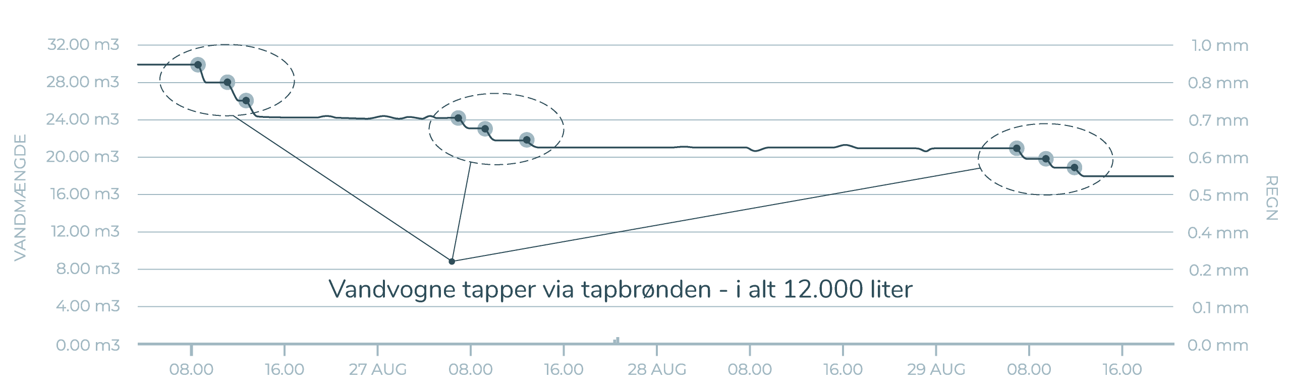 Flowmaster Pro graf eksempel 2
